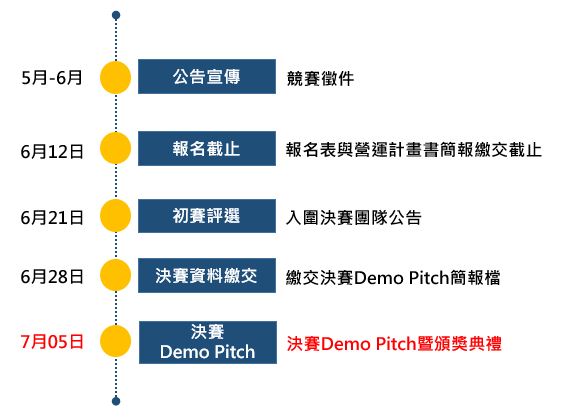 新創千里馬創業競賽時程